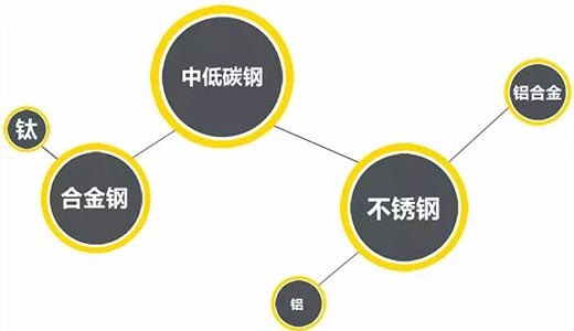 云顶集团·(中国)手机版app下载