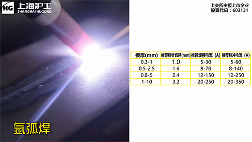 云顶集团·(中国)手机版app下载