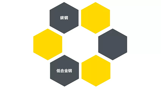 云顶集团“开拓者”NB 200III焊机适用焊接材质