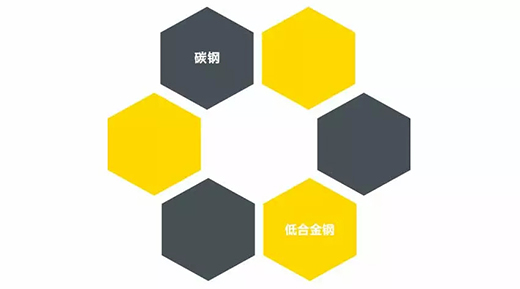 云顶集团NB 251III焊机适用焊接材质