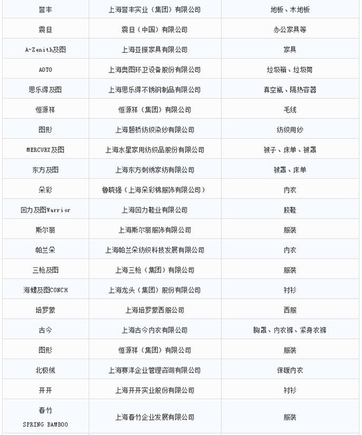 第一批第二批上海市重点商标；；；；；っ6