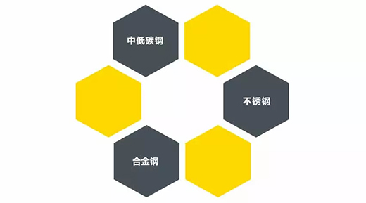 云顶集团TIG 250III焊机适用焊接材质