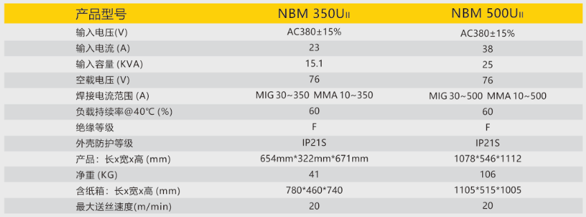逆变式气体；；；；；；ず富